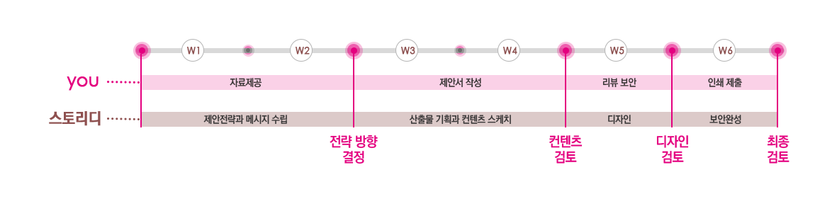 일정