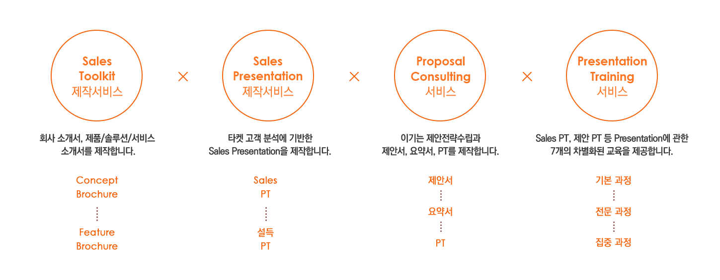 DDD-서비스