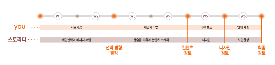 일정